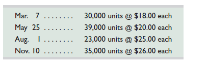 Seminole Company began year 2015 with 23,000 units of product in its January 1 inventory costing $15 each. It made successive purchases of its product in year 2015 as follows. The company uses a periodic inventory system. On December 31, 2015, a physical count reveals that 40,000 units of its product remain in inventory.     Required  1. Compute the number and total cost of the units available for sale in year 2015. 2. Compute the amounts assigned to the 2015 ending inventory and the cost of goods sold using ( a ) FIFO, ( b ) LIFO, and ( c ) weighted average. (Round all amounts to cents.)