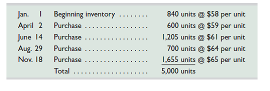 Shepard Company sold 4,000 units of its product at $100 per unit in year 2015 and incurred operating expenses of $15 per unit in selling the units. It began the year with 840 units in inventory and made successive purchases of its product as follows.     Required  1. Prepare comparative income statements similar to Exhibit 6.8 for the three inventory costing methods of FIFO, LIFO, and weighted average. (Round all amounts to cents.) Include a detailed cost of goods sold section as part of each statement. The company uses a periodic inventory system, and its income tax rate is 40%. 2. How would the financial results from using the three alternative inventory costing methods change if the company had been experiencing decreasing prices in its purchases of inventory  3. What advantages and disadvantages are offered by using ( a ) LIFO and ( b ) FIFO Assume the continuing trend of increasing costs.
