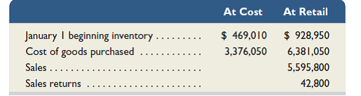 The records of Alaska Company provide the following information for the year ended December 31.     Required  1. Use the retail inventory method to estimate the company's year-end inventory at cost. 2. A year-end physical inventory at retail prices yields a total inventory of $1,686,900. Prepare a calculation showing the company's loss from shrinkage at cost and at retail.