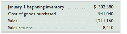 Wayward Company wants to prepare interim financial statements for the first quarter. The company wishes to avoid making a physical count of inventory. Wayward's gross profit rate averages 34%. The following information for the first quarter is available from its records.     Required  Use the gross profit method to estimate the company's first quarter ending inventory.