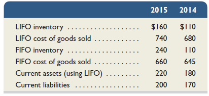 Cruz Company uses LIFO for inventory costing and reports the following financial data. It also recomputed inventory and cost of goods sold using FIFO for comparison purposes.     1. Compute its current ratio, inventory turnover, and days' sales in inventory for 2015 using ( a ) LIFO numbers and ( b ) FIFO numbers. (Round answers to one decimal.) 2. Comment on and interpret the results of part 1.