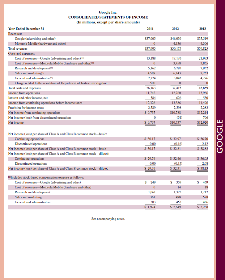 Refer to Google 's financial statements in Appendix A. On December 31, 2013, what percent of current assets are represented by inventory      Reference: Google 's financial statements in Appendix A                