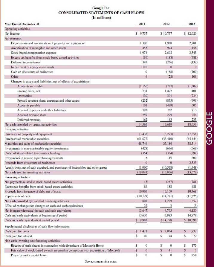 Refer to Google 's financial statements in Appendix A. On December 31, 2013, what percent of current assets are represented by inventory      Reference: Google 's financial statements in Appendix A                