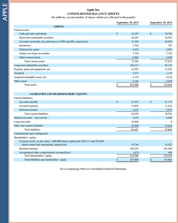 Refer to Apple 's financial statements in Appendix A and compute its cost of goods available for sale for the year ended September 28, 2013.     Reference: Apple 's financial statements in Appendix A                