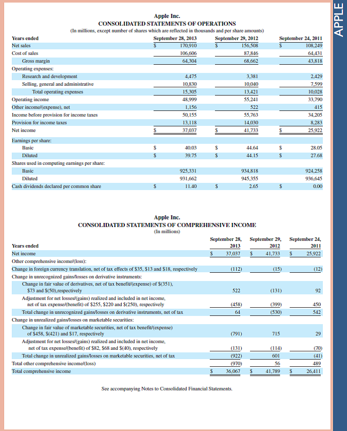 Refer to Apple 's financial statements in Appendix A and compute its cost of goods available for sale for the year ended September 28, 2013.     Reference: Apple 's financial statements in Appendix A                
