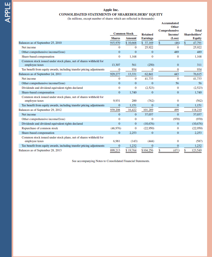 Refer to Apple 's financial statements in Appendix A and compute its cost of goods available for sale for the year ended September 28, 2013.     Reference: Apple 's financial statements in Appendix A                