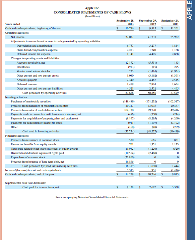 Refer to Apple 's financial statements in Appendix A and compute its cost of goods available for sale for the year ended September 28, 2013. Reference: Apple 's financial statements in Appendix A