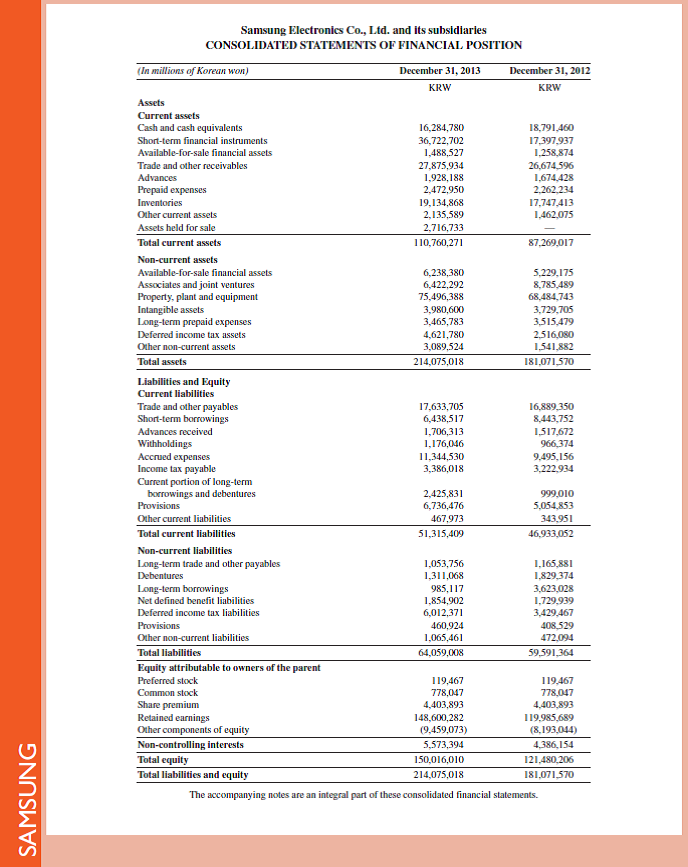 Refer to Samsung 's financial statements in Appendix A. Compute its cost of goods available for sale for the year ended December 31, 2013.     Reference: Samsung 's financial statements in Appendix A                