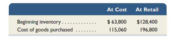 In 2015, Dakota Company had net sales (at retail) of $260,000. The following additional information is available from its records at the end of 2015. Use the retail inventory method to estimate Dakota's 2015 ending inventory at cost.