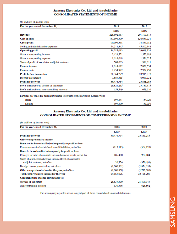 Refer to Samsung 's financial statements in Appendix A. What percent of its current assets are inventory as of December 31, 2013 and 2012      Reference: Samsung 's financial statements in Appendix A                