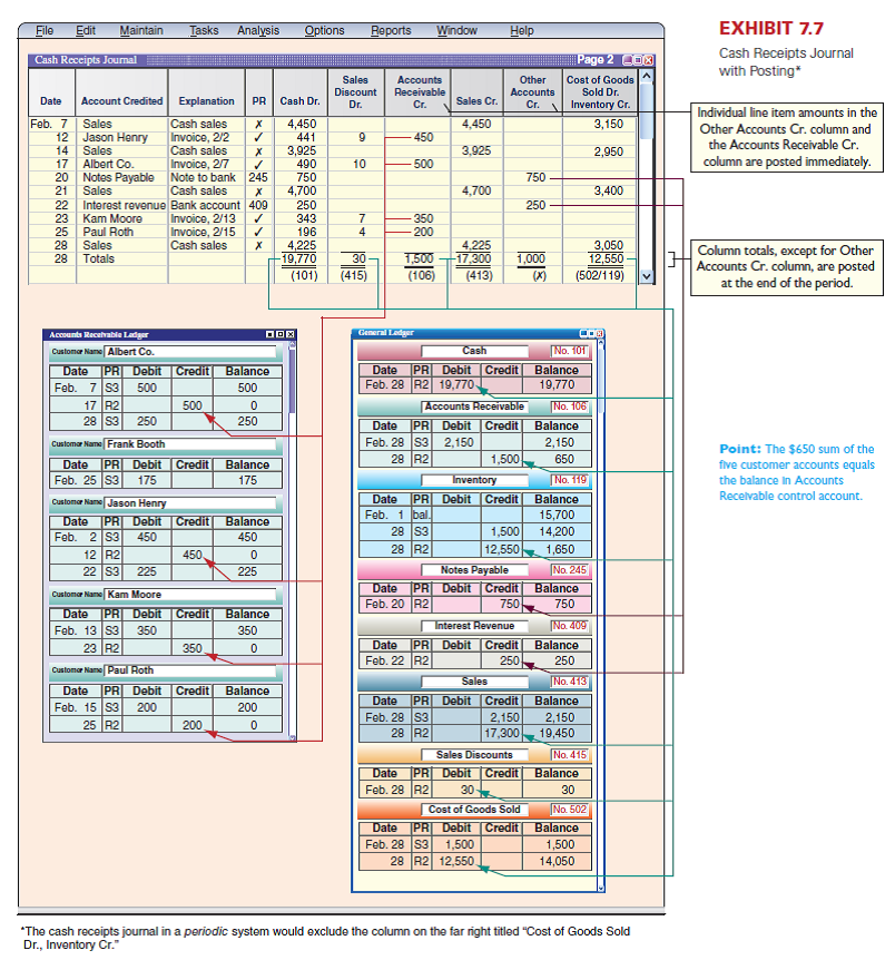 (This serial problem began in Chapter 1 and continues through most of the book. If previous chapter segments were not completed, the serial problem can begin at this point. It is helpful, but not necessary, to use the Working Papers that accompany the book.)  Assume that Santana Rey expands Business Solutions' accounting system to include special journals. Required  1. Locate the transactions related to January through March 2016 for Business Solutions in Chapter 5. 2. Enter the Business Solutions transactions for January through March in a sales journal like that in Exhibit 7.5 (insert n/a in the Invoice column), a cash receipts journal like that in Exhibit 7.7, a purchases journal like that in Exhibit 7.9 (use Computer Supplies heading instead of Office Supplies), and a cash disbursements journal like that in Exhibit 7.11 (insert n/a in the Check Number column), or a general journal. Number journal pages as page 2. If the transaction does not specify the name of the payee, state not specified in the Payee column of the cash disbursements journal. 3. The transactions on the following dates should be journalized in the general journal: January 5, 11, 20, 24, and 29 (no entry required) and March 24. Do not record and post the adjusting entries for the end of March. Reference: Exhibit 7.5      Exhibit 7.9      Exhibit 7.7      Exhibit 7.11    