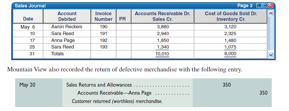 At the end of May, the sales journal of Mountain View appears as follows.     Required  1. Open an accounts receivable subsidiary ledger that has a T-account for each customer listed in the sales journal. Post to the customer accounts the entries in the sales journal and any portion of the general journal entry that affects a customer's account. 2. Open a general ledger that has T-accounts for Accounts Receivable, Inventory, Sales, Sales Returns and Allowances, and Cost of Goods Sold. Post the sales journal and any portion of the general journal entry that affects these accounts. 3. Prepare a schedule of accounts receivable and prove that its total equals the balance in the Accounts Receivable controlling account.