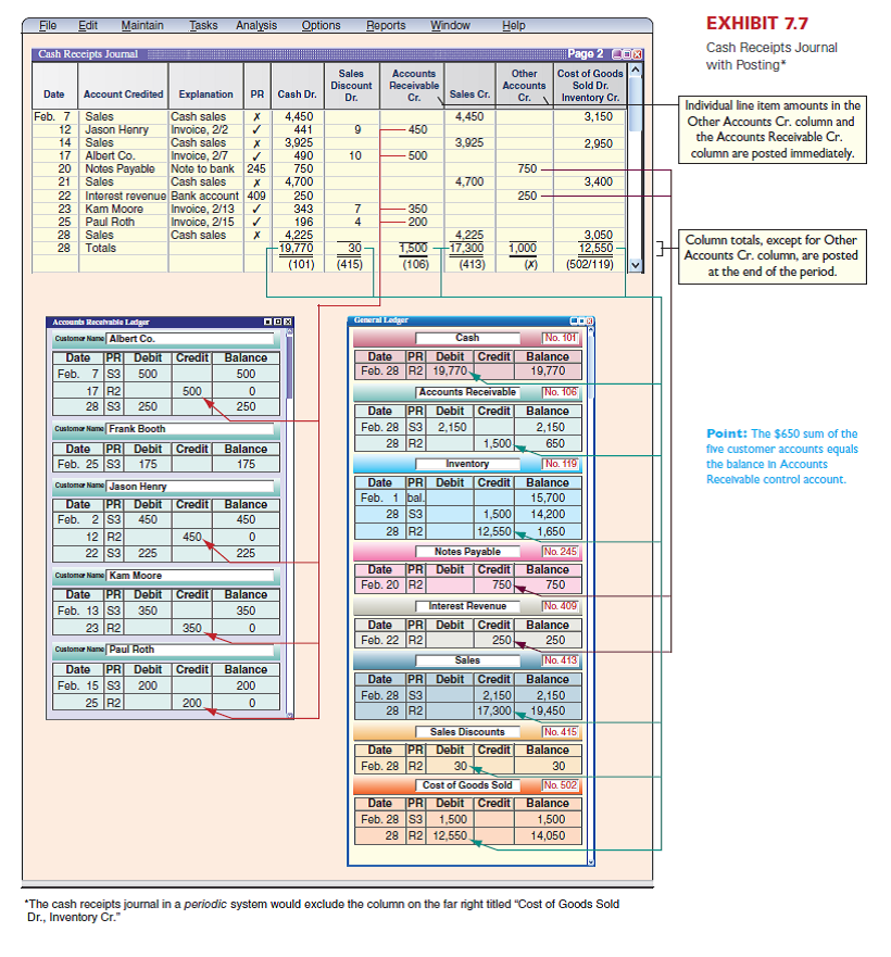 Credits to customer accounts and credits to Other Accounts are individually posted from a cash receipts journal such as the one in Exhibit 7.7. Why not put both types of credits in the same column and save journal space Reference: Exhibit 7.7