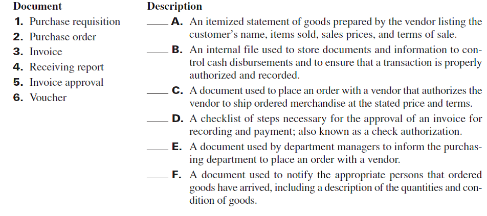 Match each document in a voucher system in column one with its description in column two.