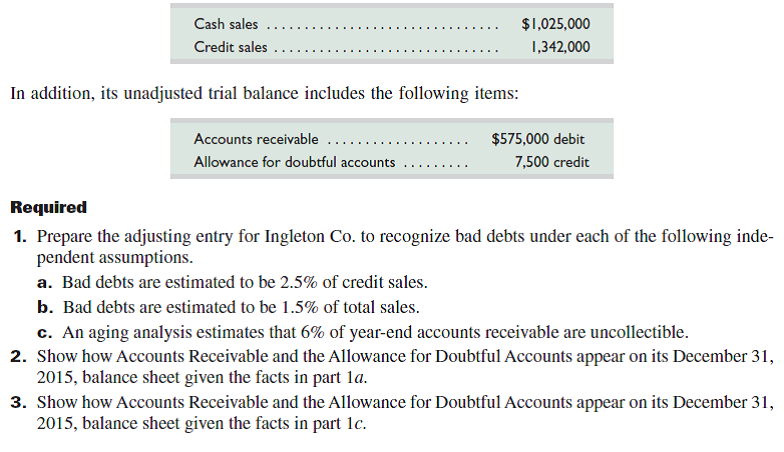 At December 31, 2015, Ingleton Company reports the following results for the year: