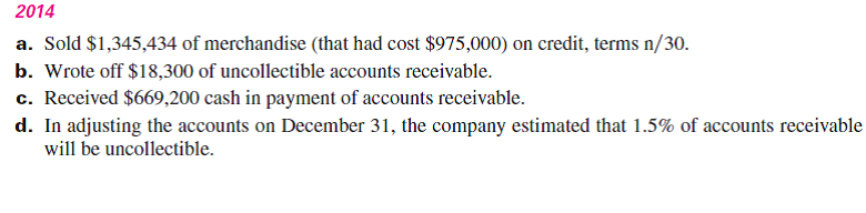 Liang Company began operations on January 1, 2014. During its first two years, the company completed a number of transactions involving sales on credit, accounts receivable collections, and bad debts. These transactions are summarized as follows:     2015  e. Sold $1,525,634 of merchandise (that had cost $1,250,000) on credit, terms n/30. f. Wrote off $27,800 of uncollectible accounts receivable. g. Received $1,204,600 cash in payment of accounts receivable. h. In adjusting the accounts on December 31, the company estimated that 1.5% of accounts receivable will be uncollectible. Required  Prepare journal entries to record Liang's 2014 and 2015 summarized transactions and its year-end adjustments to record bad debts expense. (The company uses the perpetual inventory system and it applies the allowance method for its accounts receivable. Round amounts to the nearest dollar.)