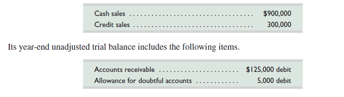 At December 31, Folgeys Coffee Company reports the following results for its calendar year.     a. Prepare the adjusting entry to record bad debts expense assuming uncollectibles are estimated to be 3% of credit sales. b. Prepare the adjusting entry to record bad debts expense assuming uncollectibles are estimated to be 1% of total sales. c. Prepare the adjusting entry to record bad debts expense assuming uncollectibles are estimated to be 6% of year-end accounts receivable.