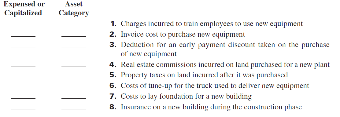 Listed below are certain costs (or discounts) incurred in the purchase or construction of new plant assets. (1) Indicate whether the costs should be expensed or capitalized (meaning they are included in the cost of the plant assets on the balance sheet). (2) For costs that should be included in plant assets, indicate in which category of plant assets (Equipment, Building, or Land) the related costs should be recorded on the balance sheet.   