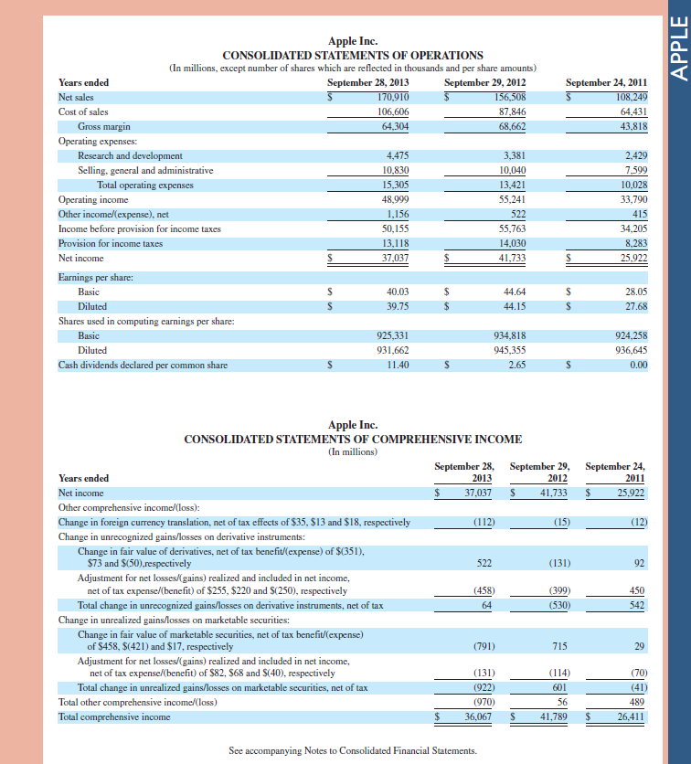 On its recent balance sheet in Appendix A, Apple lists its plant assets as Property, plant and equipment, net. What does net mean in this title      Reference : Apple 's financial statements in Appendix A                