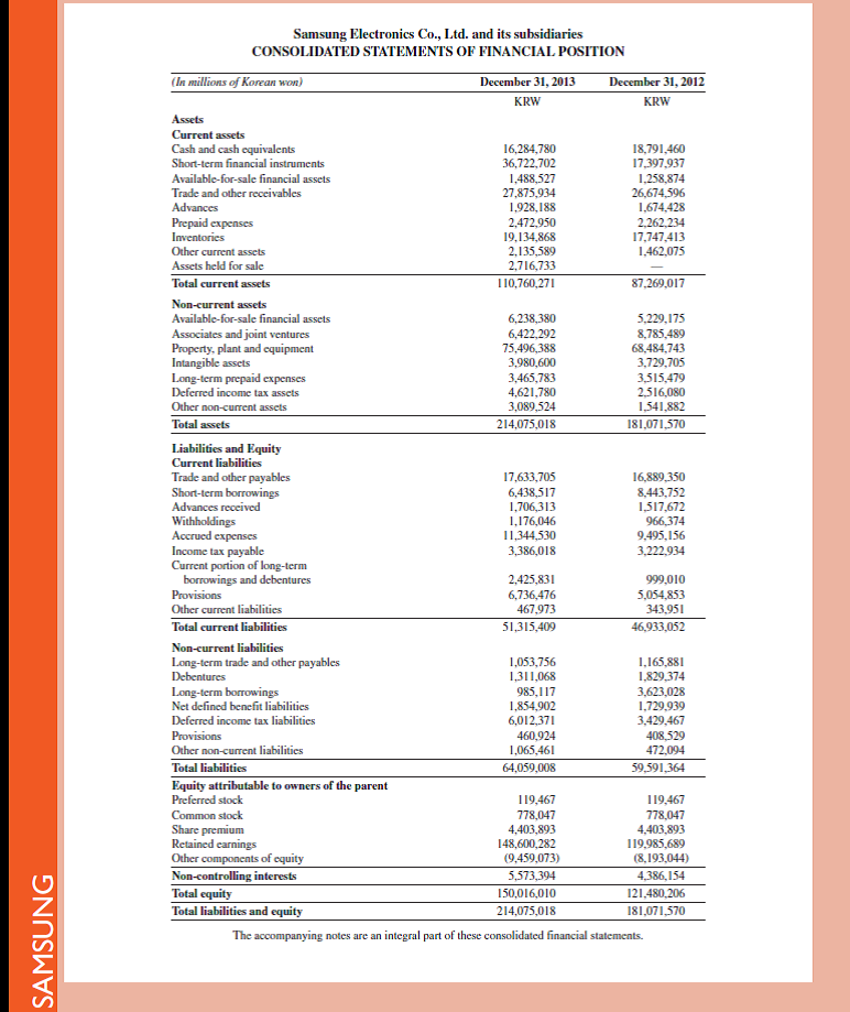   Refer to Samsung 's balance sheet in Appendix A. What does it title its plant assets What is the book value of its plant assets at December 31, 2013      REFERENCE: Samsung 's balance sheet in Appendix A                