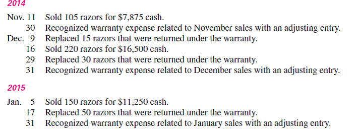 On October 29, 2014, Lobo Co. began operations by purchasing razors for resale. Lobo uses the perpetual inventory method. The razors have a 90-day warranty that requires the company to replace any nonworking razor. When a razor is returned, the company discards it and mails a new one from Merchandise Inventory to the customer. The company's cost per new razor is $20 and its retail selling price is $75 in both 2014 and 2015. The manufacturer has advised the company to expect warranty costs to equal 8% of dollar sales. The following transactions and events occurred.     Required  1. Prepare journal entries to record these transactions and adjustments for 2014 and 2015. 2. How much warranty expense is reported for November 2014 and for December 2014  3. How much warranty expense is reported for January 2015  4. What is the balance of the Estimated Warranty Liability account as of December 31, 2014  5. What is the balance of the Estimated Warranty Liability account as of January 31, 2015