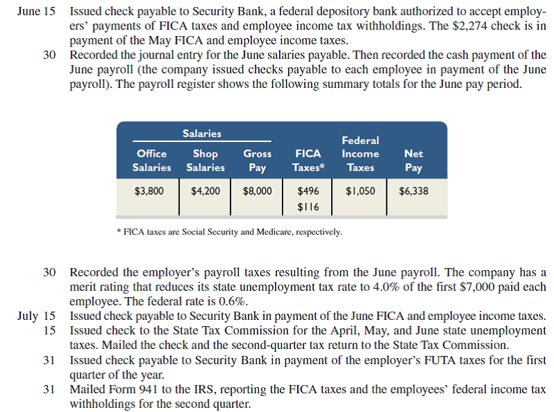 MLS Company has five employees, each of whom earns $1,600 per month and is paid on the last day of each month. All five have been employed continuously at this amount since January 1. On June 1, the following accounts and balances exist in its general ledger: a. FICA-Social Security Taxes Payable, $992; FICA-Medicare Taxes Payable, $232. (The balances of these accounts represent total liabilities for both the employer's and employees' FICA taxes for the May payroll only.) b. Employees' Federal Income Taxes Payable, $1,050 (liability for May only). c. Federal Unemployment Taxes Payable, $66 (liability for April and May together). d. State Unemployment Taxes Payable, $440 (liability for April and May together). During June and July, the company had the following payroll transactions.     Required  Prepare journal entries to record the transactions and events for both June and July.