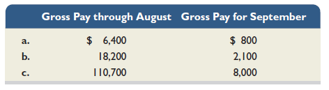 Using the data in situation a of Exercise 11-5, prepare the employer's September 30 journal entries to record the employer's payroll taxes expense and its related liabilities. (Round amounts to cents.) Reference: Exercise 11-5  BMX Company has one employee. FICA Social Security taxes are 6.2% of the first $117,000 paid to its employee, and FICA Medicare taxes are 1.45% of gross pay. For BMX, its FUTA taxes are 0.6% and SUTA taxes are 2.9% of the first $7,000 paid to its employee. Compute BMX's amounts for each of these four taxes as applied to the employee's gross earnings for September under each of three separate situations ( a ), ( b ), and ( c ). (Round amounts to cents.)   