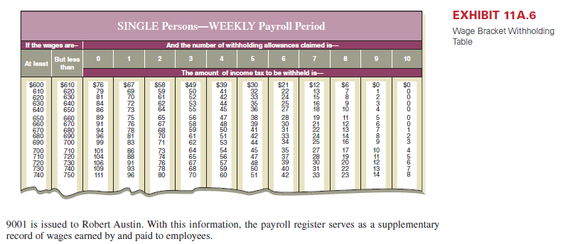 What amount of income tax is withheld from the salary of an employee who is single with two withholding allowances and earning $725 per week What if the employee earned $625 and has no withholding allowances (Use Exhibit 11A.6.) REFRENCE: Exhibit 11A.6
