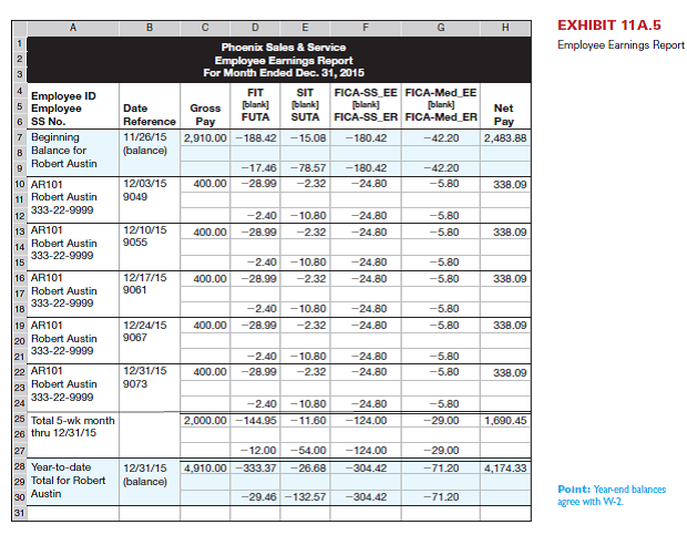 Stark Company has five employees. Employees paid by the hour receive a $10 per hour pay rate for the regular 40-hour workweek plus one and one-half times the hourly rate for each overtime hour beyond the 40 hours per week. Hourly employees are paid every two weeks, but salaried employees are paid monthly on the last biweekly payday of each month. FICA Social Security taxes are 6.2% of the first $117,000 paid to each employee, and FICA Medicare taxes are 1.45% of gross pay. FUTA taxes are 0.6% and SUTA taxes are 5.4% of the first $7,000 paid to each employee. The company has a benefits plan that includes medical insurance, life insurance, and retirement funding for employees. Under this plan, employees must contribute 5 percent of their gross income as a payroll withholding, which the company matches with double the amount. Following is the partially completed payroll register for the biweekly period ending August 31, which is the last payday of August. Reference: Exhibit 11A.5