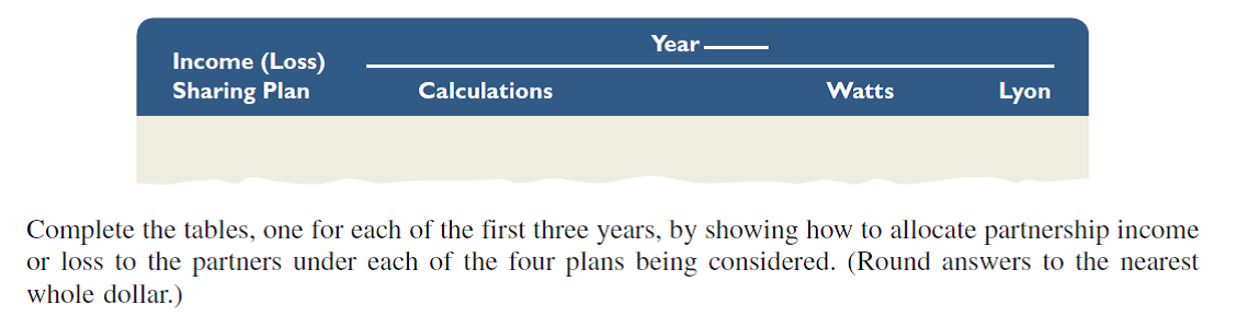 Irene Watts and John Lyon are forming a partnership to which Watts will devote one-half time and Lyon will devote full time. They have discussed the following alternative plans for sharing income and loss: ( a ) in the ratio of their initial capital investments, which they have agreed will be $42,000 for Watts and $63,000 for Lyon; ( b ) in proportion to the time devoted to the business; ( c ) a salary allowance of $6,000 per month to Lyon and the balance in accordance with the ratio of their initial capital investments; or ( d ) a salary allowance of $6,000 per month to Lyon, 10% interest on their initial capital investments, and the balance shared equally. The partners expect the business to perform as follows: year 1, $36,000 net loss; year 2, $90,000 net income; and year 3, $150,000 net income. Required Prepare three tables with the following column headings.
