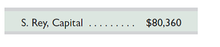 (This serial problem began in Chapter 1 and continues through most of the book. If previous chapter segments were not completed, the serial problem can begin at this point. It is helpful, but not necessary, to use the Working Papers that accompany the book.)  At the start of 2014, Santana Rey is considering adding a partner to her business. She envisions the new partner taking the lead in generating sales of both services and merchandise for Business Solutions. S. Rey's equity in Business Solutions as of January 1, 2014, is reflected in the following capital balance.     Required  1. S. Rey is evaluating whether the prospective partner should be an equal partner with respect to capital investment and profit sharing (1:1) or whether the agreement should be 4:1 with Rey retaining fourfifths interest with rights to four-fifths of the net income or loss. What factors should she consider in deciding which partnership agreement to offer  2. Prepare the January 1, 2014, journal entry(ies) necessary to admit a new partner to Business Solutions through the purchase of a partnership interest for each of the following two separate cases: ( a ) 1:1 sharing agreement and ( b ) 4:1 sharing agreement. 3. Prepare the January 1, 2014, journal entry(ies) required to admit a new partner if the new partner invests cash of $20,090. 4. After posting the entry in part 3, what would be the new partner's equity percentage