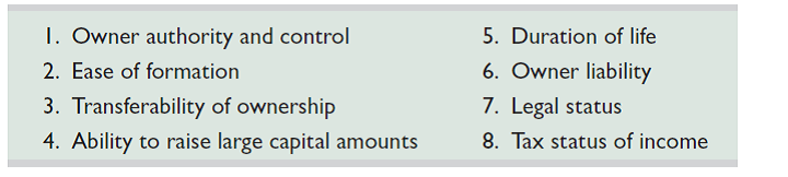 Describe how each of the following characteristics of organizations applies to a corporation.   