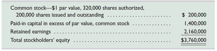 Balthus Corp. reports the following components of stockholders' equity on December 31, 2015:     It completed the following transactions related to stockholders' equity in year 2016: Jan. 10 Purchased 40,000 shares of its own stock at $12 cash per share. Mar. 2 Directors declared a $1.50 per share cash dividend payable on March 31 to the March 15 stockholders of record. Mar. 31 Paid the dividend declared on March 2. Nov. 11 Sold 24,000 of its treasury shares at $13 cash per share. Nov. 25 Sold 16,000 of its treasury shares at $9.50 cash per share. Dec. 1 Directors declared a $2.50 per share cash dividend payable on January 2 to the December 10 stockholders of record. Dec. 31 Closed the $1,072,000 credit balance (from net income) in the Income Summary account to Retained Earnings. Required  1. Prepare journal entries to record each of these transactions for 2016. 2. Prepare a statement of retained earnings for the year ended December 31, 2016. 3. Prepare the stockholders' equity section of the company's balance sheet as of December 31, 2016.
