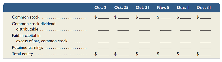 At September 30, the end of Beijing Company's third quarter, the following stockholders' equity accounts are reported. Required 1. Explain the transaction(s) underlying each journal entry. 2. Complete the following table showing the equity account balances at each indicated date (include the balances from September 30).