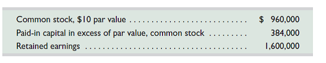 At December 31, the end of Chilton Communication's third quarter, the following stockholders' equity accounts are reported:     In the fourth quarter, the following entries related to its equity are recorded:     Required  1. Explain the transaction(s) underlying each journal entry. 2. Complete the following table showing the equity account balances at each indicated date (include the balances from December 31).   