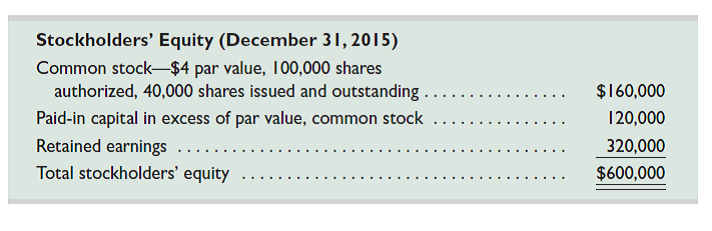The equity sections from Atticus Group's 2015 and 2016 year-end balance sheets follow.         The following transactions and events affected its equity during year 2016. Jan. 5 Declared a $0.50 per share cash dividend, date of record January 10. Mar. 20 Purchased treasury stock for cash. Apr. 5 Declared a $0.50 per share cash dividend, date of record April 10. July 5 Declared a $0.50 per share cash dividend, date of record July 10. July 31 Declared a 20% stock dividend when the stock's market value is $12 per share. Aug. 14 Issued the stock dividend that was declared on July 31. Oct. 5 Declared a $0.50 per share cash dividend, date of record October 10. Required  1. How many common shares are outstanding on each cash dividend date  2. What is the total dollar amount for each of the four cash dividends  3. What is the amount of the capitalization of retained earnings for the stock dividend  4. What is the per share cost of the treasury stock purchased  5. How much net income did the company earn during year 2016