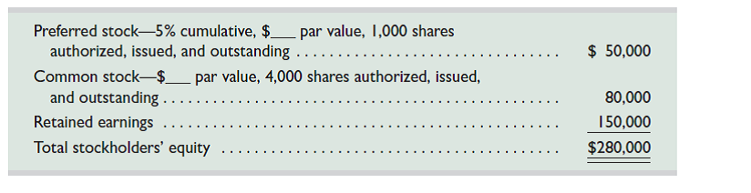 Raphael Corporation's common stock is currently selling on a stock exchange at $85 per share, and its current balance sheet shows the following stockholders' equity section:     Required (Round per share amounts to cents.) 1. What is the current market value (price) of this corporation's common stock  2. What are the par values of the corporation's preferred stock and its common stock  3. If no dividends are in arrears, what are the book values per share of the preferred stock and the common stock  4. If two years' preferred dividends are in arrears, what are the book values per share of the preferred stock and the common stock  5. If two years' preferred dividends are in arrears and the preferred stock is callable at $55 per share, what are the book values per share of the preferred stock and the common stock  6. If two years' preferred dividends are in arrears and the board of directors declares cash dividends of $11,500, what total amount will be paid to the preferred and to the common shareholders What is the amount of dividends per share for the common stock  Analysis Component  7. What are some factors that can contribute to a difference between the book value of common stock and its market value (price)
