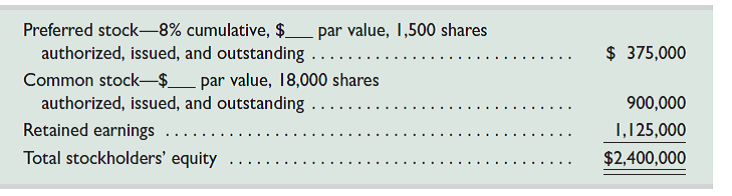 Soltech Company's common stock is currently selling on a stock exchange at $90 per share, and its current balance sheet shows the following stockholders' equity section.     Required (Round per share amounts to cents.) 1. What is the current market value (price) of this corporation's common stock  2. What are the par values of the corporation's preferred stock and its common stock  3. If no dividends are in arrears, what are the book values per share of the preferred stock and the common stock (Round per share values to the nearest cent.) 4. If two years' preferred dividends are in arrears, what are the book values per share of the preferred stock and the common stock (Round per share values to the nearest cent.) 5. If two years' preferred dividends are in arrears and the preferred stock is callable at $280 per share, what are the book values per share of the preferred stock and the common stock (Round per share values to the nearest cent.) 6. If two years' preferred dividends are in arrears and the board of directors declares cash dividends of $100,000, what total amount will be paid to the preferred and to the common shareholders What is the amount of dividends per share for the common stock (Round per share values to the nearest cent.) Analysis Component  7. Discuss why the book value of common stock is not always a good estimate of its market value.