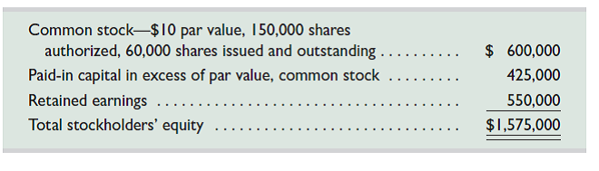 The stockholders' equity of TVX Company at the beginning of the day on February 5 follows:     On February 5, the directors declare a 20% stock dividend distributable on February 28 to the February 15 stockholders of record. The stock's market value is $40 per share on February 5 before the stock dividend. The stock's market value is $33.40 per share on February 28. 1. Prepare entries to record both the dividend declaration and its distribution. 2. One stockholder owned 800 shares on February 5 before the dividend. Compute the book value per share and total book value of this stockholder's shares immediately before and after the stock dividend of February 5. 3. Compute the total market value of the investor's shares in part 2 as of February 5 and February 28.