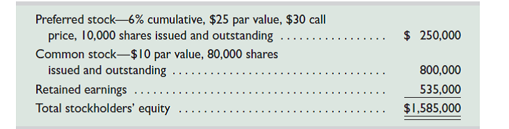 The equity section of Cyril Corporation's balance sheet shows the following:     Determine the book value per share of the preferred and common stock under two separate situations. 1. No preferred dividends are in arrears. 2. Three years of preferred dividends are in arrears.