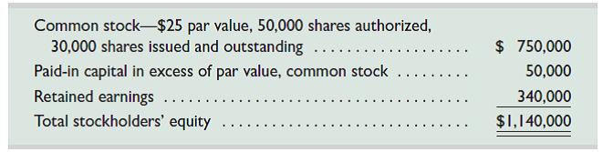 Alexander Corporation reports the following components of stockholders' equity on December 31, 2015:     In year 2016, the following transactions affected its stockholders' equity accounts. Jan. 2 Purchased 3,000 shares of its own stock at $25 cash per share. Jan. 7 Directors declared a $1.50 per share cash dividend payable on Feb. 28 to the Feb. 9 stockholders of record. Feb. 28 Paid the dividend declared on January 7. July 9 Sold 1,200 of its treasury shares at $30 cash per share. Aug. 27 Sold 1,500 of its treasury shares at $20 cash per share. Sept. 9 Directors declared a $2 per share cash dividend payable on October 22 to the September 23 stockholders of record. Oct. 22 Paid the dividend declared on September 9. Dec. 31 Closed the $52,000 credit balance (from net income) in the Income Summary account to Retained Earnings. Required  1. Prepare journal entries to record each of these transactions for 2016. 2. Prepare a statement of retained earnings for the year ended December 31, 2016. 3. Prepare the stockholders' equity section of the company's balance sheet as of December 31, 2016.