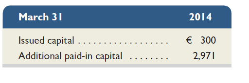 Air France-KLM reports the following equity information for its fiscal year ended March 31, 2014 (euros in millions). Prepare its journal entry, using its account titles, to record the issuance of capital stock assuming that its entire par value stock was issued on March 31, 2014, for cash.   
