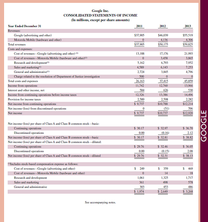   Refer to the 2013 balance sheet for Google in Appendix A. What is the par value per share of its preferred stock Suggest a rationale for the amount of par value it assigned.     Reference: Google 's financial statements in Appendix A                