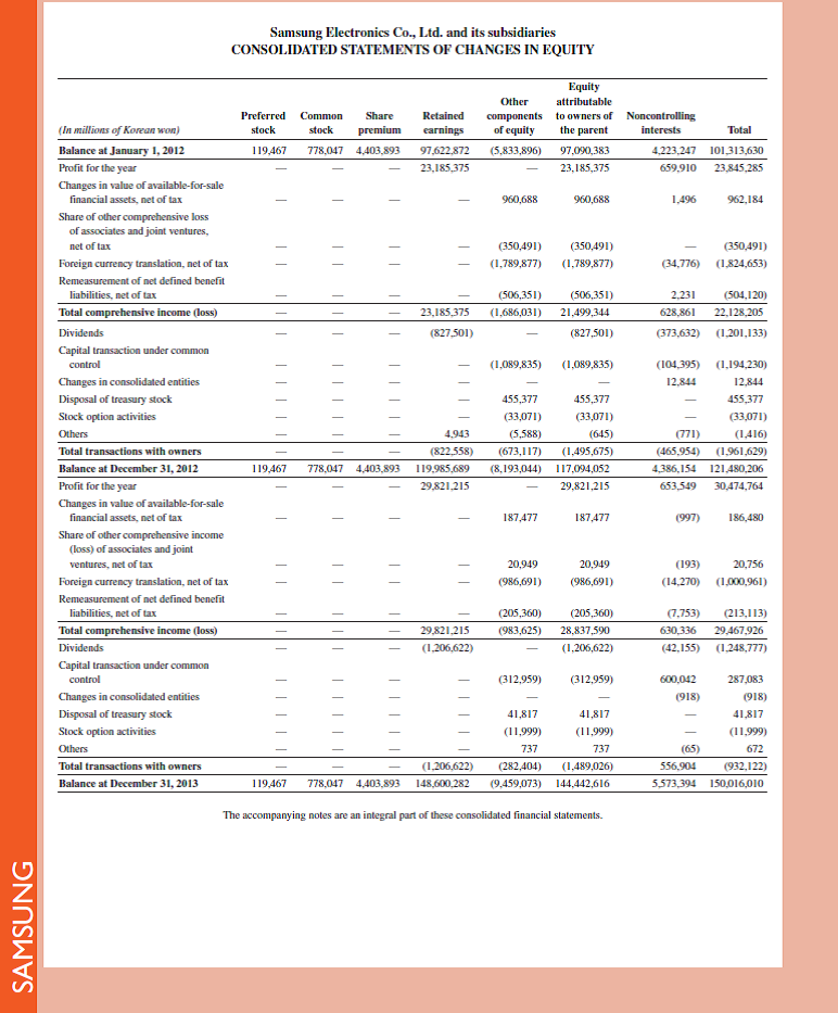   Refer to the financial statements for Samsung in Appendix A. How much were its cash payments for treasury stock purchases for the year ended December 31, 2013      Reference: financial statements for Samsung in Appendix A.                