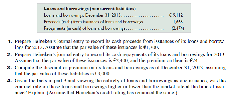 Heineken N.V. reports the following information for its loans and borrowings as of December 31, 2013, including proceeds and repayments for the year ended December 31, 2013 (euros in millions).   