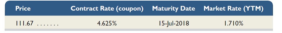 Refer to the information in QS 14-19 for Vodafone Group Plc. The following price quotes (from Yahoo! Finance Bond Center) relate to its bonds payable. The price quote indicates that the 4.625% bonds have a market price of 111.67 (111.67% of par value), resulting in a yield to maturity of 1.710%.     a. Assuming that the 4.625% bonds were originally issued at par value, what does the market price reveal about interest rate changes since bond issuance (Assume that Vodafone's credit rating has remained the same.) b. Does the change in market rates since the issuance of these bonds affect the amount of interest expense reported on Vodafone's income statement Explain. c. How much cash would Vodafone need to pay to repurchase the 4.625% bonds at the quoted market price of 111.67 (Assume no interest is owed when the bonds are repurchased.) d. Assuming that the 4.625% bonds remain outstanding until maturity, at what market price will the bonds sell on the due date in 2018  Reference: QS 14-19  Vodafone Group Plc reports the following information among its bonds payable as of March 31, 2013 (pounds in millions).   