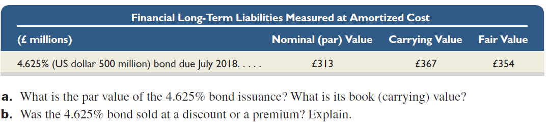 Refer to the information in QS 14-19 for Vodafone Group Plc. The following price quotes (from Yahoo! Finance Bond Center) relate to its bonds payable. The price quote indicates that the 4.625% bonds have a market price of 111.67 (111.67% of par value), resulting in a yield to maturity of 1.710%. a. Assuming that the 4.625% bonds were originally issued at par value, what does the market price reveal about interest rate changes since bond issuance (Assume that Vodafone's credit rating has remained the same.) b. Does the change in market rates since the issuance of these bonds affect the amount of interest expense reported on Vodafone's income statement Explain. c. How much cash would Vodafone need to pay to repurchase the 4.625% bonds at the quoted market price of 111.67 (Assume no interest is owed when the bonds are repurchased.) d. Assuming that the 4.625% bonds remain outstanding until maturity, at what market price will the bonds sell on the due date in 2018 Reference: QS 14-19 Vodafone Group Plc reports the following information among its bonds payable as of March 31, 2013 (pounds in millions).