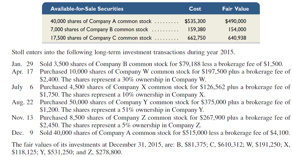 Stoll Co.'s long-term available-for-sale portfolio at December 31, 2014, consists of the following.     Required  1. Determine the amount Stoll should report on its December 31, 2015, balance sheet for its long-term investments in available-for-sale securities. 2. Prepare any necessary December 31, 2015, adjusting entry to record the fair value adjustment for the long-term investments in available-for-sale securities. 3. What amount of gains or losses on transactions relating to long-term investments in available-for-sale securities should Stoll report on its December 31, 2015, income statement