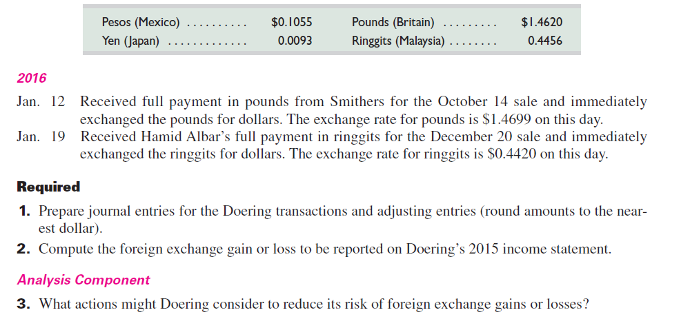 Doering Company, a U.S. corporation with customers in several foreign countries, had the following selected transactions for 2015 and 2016. 2015  Apr. 8 Sold merchandise to Salinas Sons of Mexico for $5,938 cash. The exchange rate for pesos is$0.1043 on this day. July 21 Sold merchandise on credit to Sumito Corp. in Japan. The price of 1.5 million yen is to be paid 120 days from the date of sale. The exchange rate for yen is $0.0094 on this day. Oct. 14 Sold merchandise for 19,000 pounds to Smithers Ltd. of Great Britain, payment in full to be received in 90 days. The exchange rate for pounds is $1.4566 on this day. Nov. 18 Received Sumito's payment in yen for its July 21 purchase and immediately exchanged the yen for dollars. The exchange rate for yen is $0.0092 on this day. Dec. 20 Sold merchandise for 17,000 ringgits to Hamid Albar of Malaysia, payment in full to be received in 30 days. On this day, the exchange rate for ringgits is $0.4501. Dec. 31 Recorded adjusting entries to recognize exchange gains or losses on Doering's annual financial statements. Rates for exchanging foreign currencies on this day follow.   