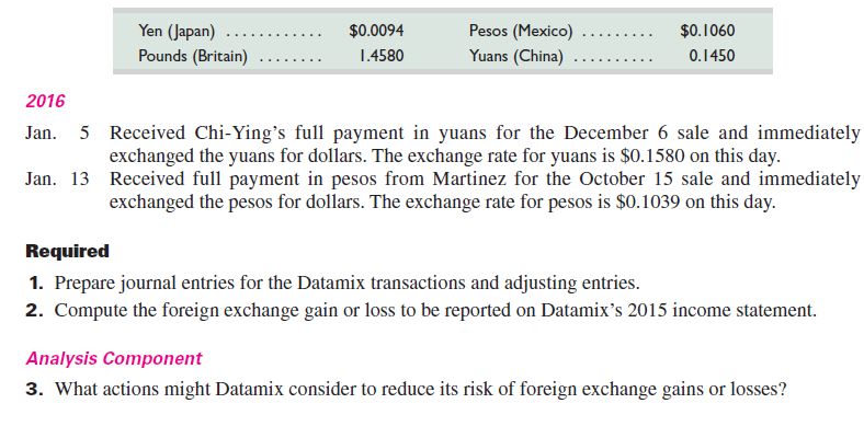 Datamix, a U.S. corporation with customers in several foreign countries, had the following selected transactions for 2015 and 2016. 2015  May 26 Sold merchandise for 6.5 million yen to Fuji Company of Japan, payment in full to be received in 60 days. On this day, the exchange rate for yen is $0.0093. June 1 Sold merchandise to Fordham Ltd. of Great Britain for $64,800 cash. The exchange rate for pounds is $1.4498 on this day. July 25 Received Fuji's payment in yen for its May 26 purchase and immediately exchanged the yen for dollars. The exchange rate for yen is $0.0092 on this day. Oct. 15 Sold merchandise on credit to Martinez Brothers of Mexico. The price of 378,000 pesos is to be paid 90 days from the date of sale. On this day, the exchange rate for pesos is $0.1020. Dec. 6 Sold merchandise for 250,000 yuans to Chi-Ying Company of China, payment in full to be received in 30 days. The exchange rate for yuans is $0.1439 on this day. Dec. 31 Recorded adjusting entries to recognize exchange gains or losses on Datamix's annual financial statements. Rates of exchanging foreign currencies on this day follow.   